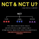 [NCT] 이제 nct <b>시스템</b>이 대체 어떤거냐 물어보면