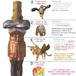 [제대로알자] 다니엘 7장 - 네 짐승; 위대한 네 제국