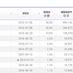 [EXO] 실시간 <b>예매율</b> 이거맞냐?