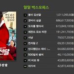 [시우민] 일일<b>박스오피스</b> 1위 봉이 김선달