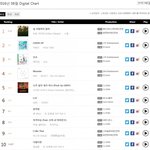 [EXO] 몬스터 6월 <b>가온</b> 4위래