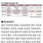 [EXO] 엑소 왜 대단한가?