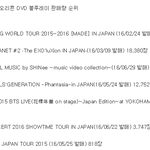 [댓글부탁해] 2016년 한국가수 오리콘 <b>DVD</b> 블루레이 판매량...