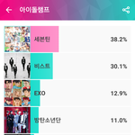 [인피니트] 투표좀하자..