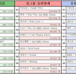 [드루와] 차기 <b>원탑</b>은 트와이스가 될듯..