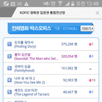 [시우민] 오늘 봉이김선달 <b>관객</b>수 대박이야ㅠㅠ