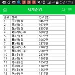 [EXO] 울 이씽이 중국<b>성씨</b> 3위다❤