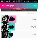 [방탄소년단] 이삐들 투표