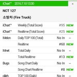 [NCT] 소방차 <b>여름방학</b> 순위 정리래
