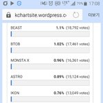 [VIXX] 투표시간 k chart!!