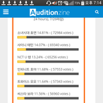 [인피니트] 힛더스투표누구해야대?