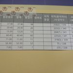 [공판] 나아까 성적표 봐달라는 쓰닌데