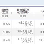 [시우민] 김선달 일요일 <b>관객</b>수 30만 149명!