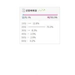 [EXO] 와 우리 <b>예매비율</b>보ㅏ ㄷ ㄷ