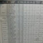 [<b>공판</b>] +)나  7과목 1등급 받았어ㅠ!!