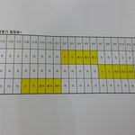 휴가 계획표(상식 파괴)