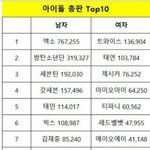[인피니트] 톡선에 초동순위중에 <b>우현</b>이
