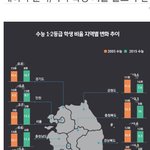 [드루와] 경상도<b>년들</b>이 서울한테 안된다는 증거
