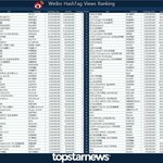 [세훈] 웨이보 해시태그 <b>순위</b>