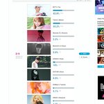 [댓글부탁해] 힛더스테이지 <b>정식</b> 투표 현황