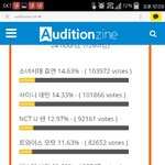 [인피니트] 호원이 투표 완벽한 <b>꼴찌</b>