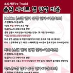 [NCT] 스밍방법 투표방법 <b>유</b><b>툽</b>방법 다시올림!!!!