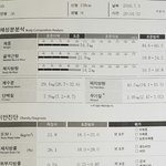 인바디좀 봐주세요 제대로운동하고 있는지 궁금합니다