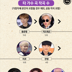 [<b>B1A4</b>] 진영 타가수 작곡