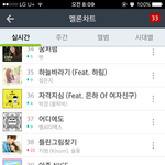 [세븐틴] 당근들아