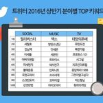 [EXO] 글로벌 대세 그룹 ‘엑소’가 1위에 올랐고