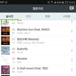 [EXO] <b>서양</b>수박 12시차트