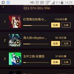 [VIXX] ㄷㄹㅁㅅ 인기무대투표현황