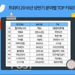 [EXO] 올 상반기 <b>누리꾼</b> 최고 이슈 키워드 '필리버스터·엑소·태후'