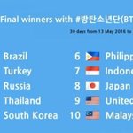 [EXO] 확실히 해외인기는 방탄>>>>>>>>>엑소ㅇㅇ