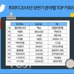 [EXO] 올 상반기 <b>누리꾼</b> 최고 이슈 키워드 '필리버스터·엑소·태후'