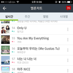 [세븐틴] 순위왜이래