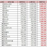 [인피니트] 혹시 톡선 그 거품 <b>삭제</b>된거니...?