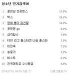 [시우민] 시우민..<b>봉</b>이 김선<b>달</b> 예매하러 초록창갔다가