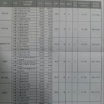 [공판] 고등학교 첫 <b>성적표</b> 나왔는데 ㅠㅠㅠㅠㅠㅠ