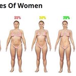 내가 뚱뚱한건지 몰랐는데..