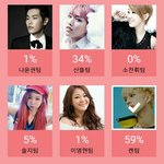 [VIXX] 듀엣가요제 투표