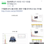 브랜드평판 1위 남자아이돌