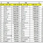 [BTOB] 와 .. 브랜드평판