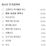 [시우민] 160718 0시청소년<b>인검</b>-봉이김선달 관객수(<b>인검</b>모음)