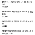 응 반<b>토막</b>