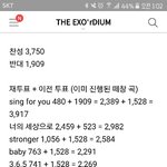 [EXO] 투표를 왜 <b>이따구</b>로 함?ㅋㅋㅋㅋㅋ