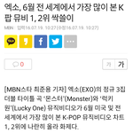 엑소, 6월 전 세계에서 가장 많이 본 <b>K팝</b> 뮤비 1, 2위 싹쓸이