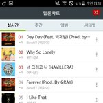 [세븐틴] 우리 음원 <b>점수</b>