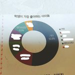 [방탄소년단] 학교에서 <b>조사</b>했는데