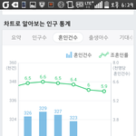 <b>혼인율</b> 결혼해야하나